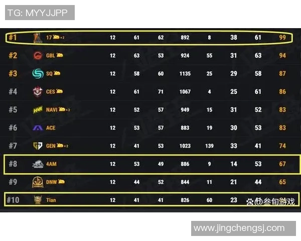 上海篮球队在奥运会积分榜上以99分稳居第一名引发热议